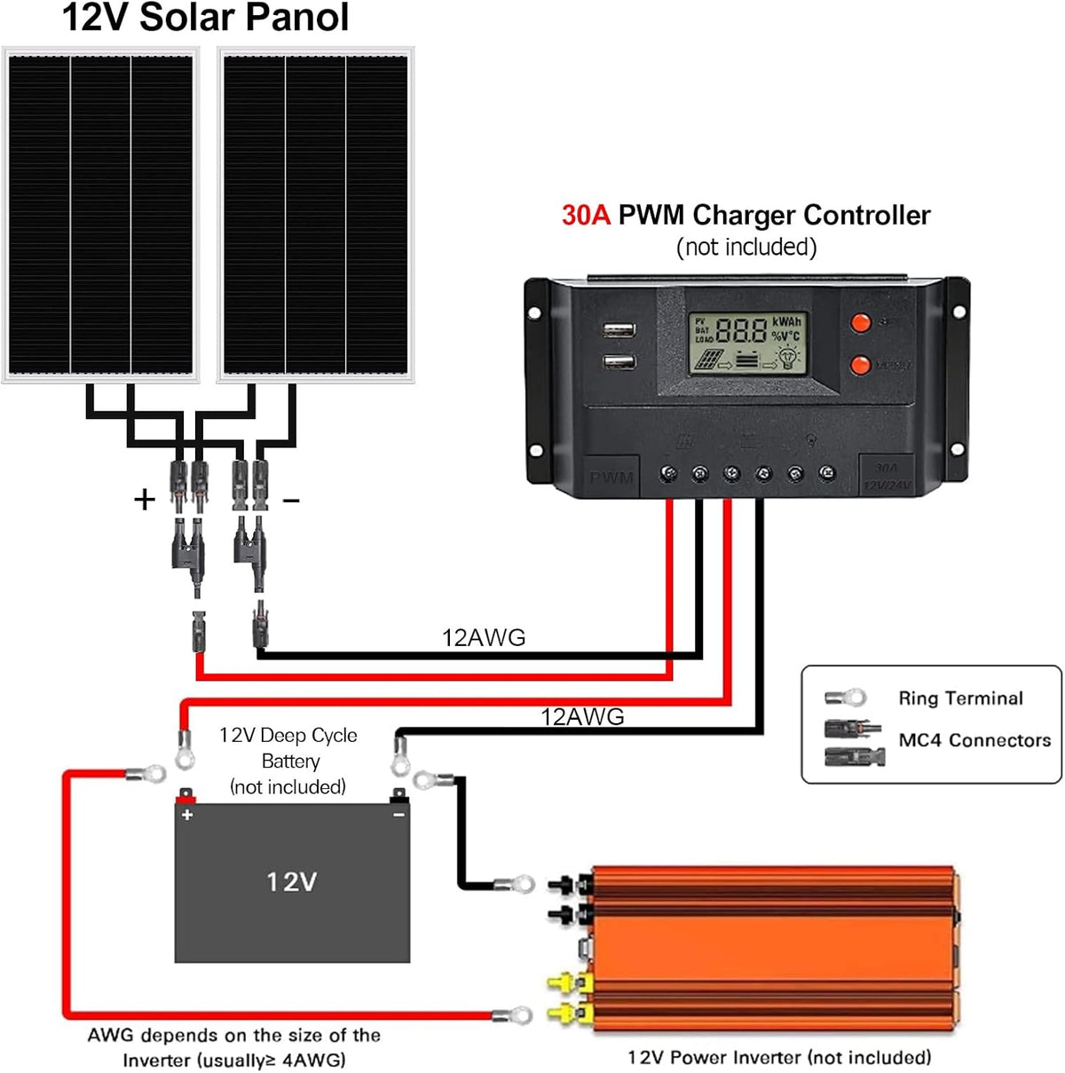12 Volt 200 Watt Monocrystalline Solar Panel, 2 Pack of 12V 100W Y998