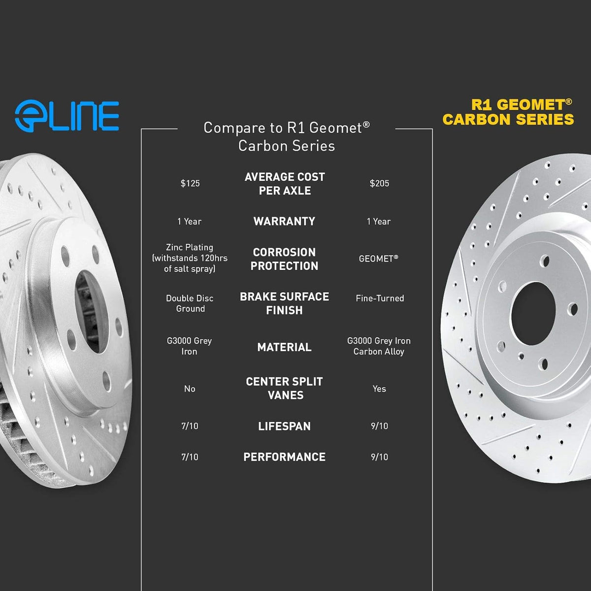 Front Rear Brake Pads and Rotors Kit, Semi Metallic Z658