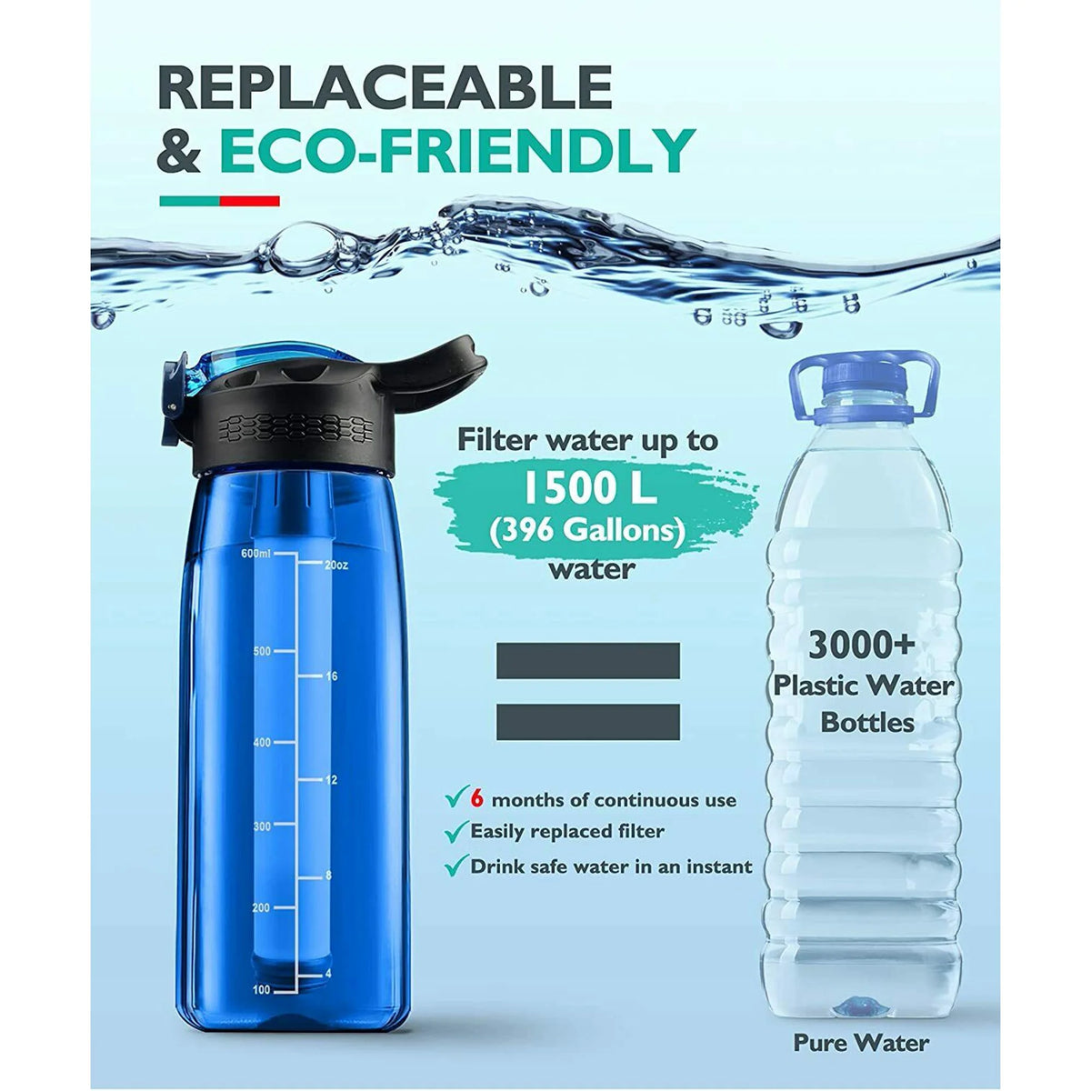 Portable Water Bottle with 4-Stage Filtration B302