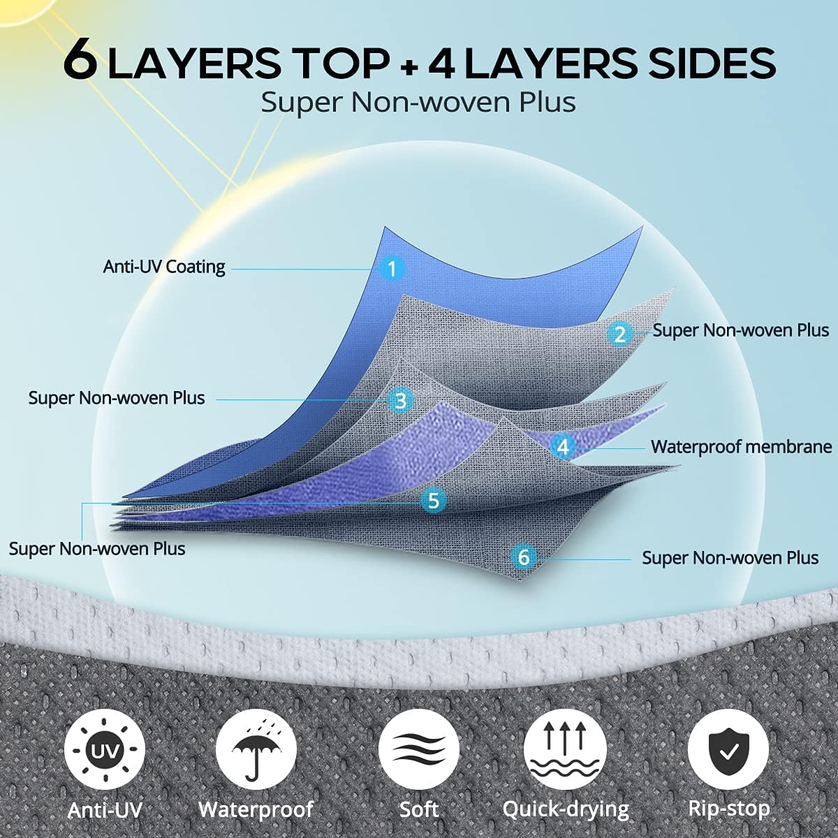 Class A RV Cover 33 - 37Ft W429