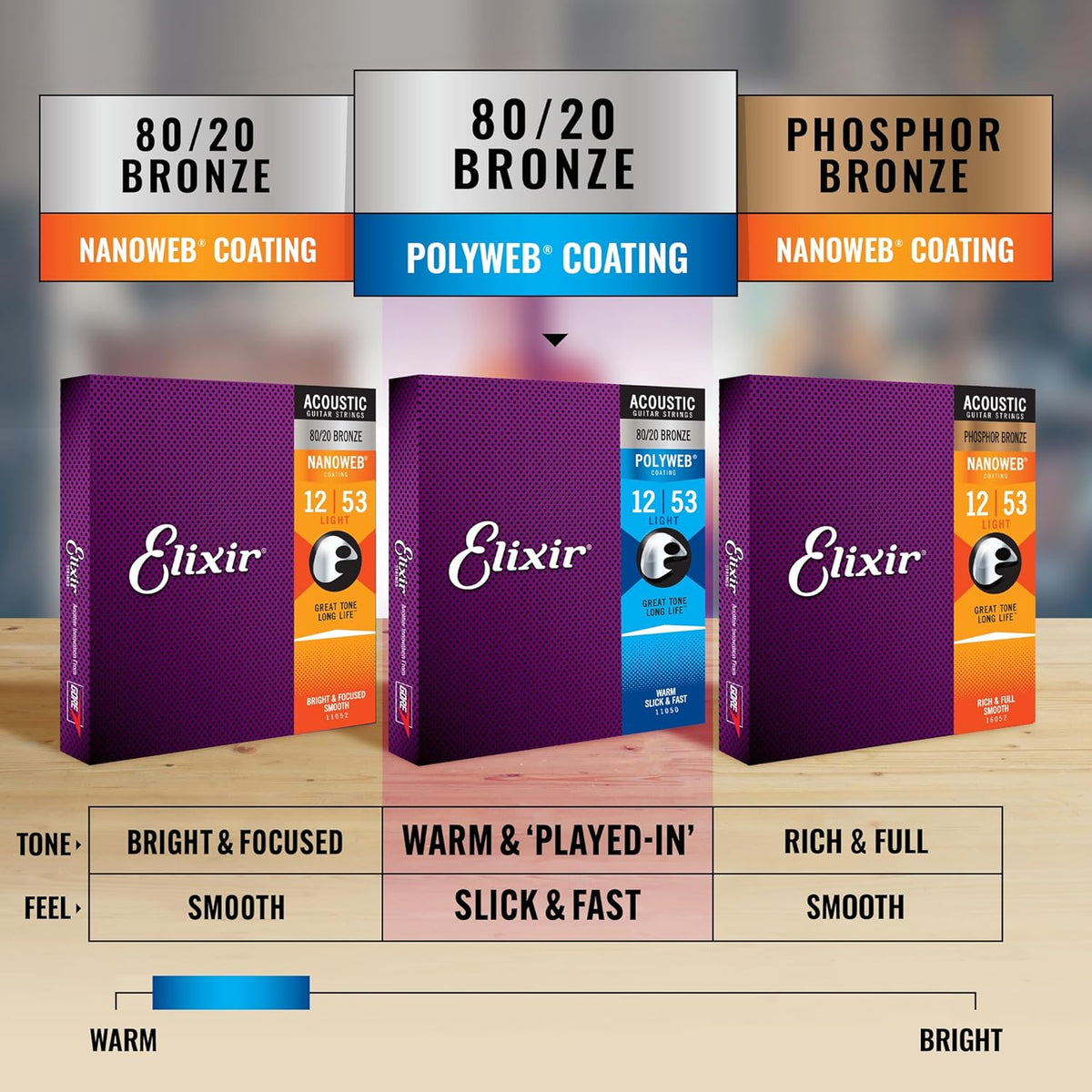 Acoustic Guitar Strings, 80/20 Bronze with POLYWEB Coating, 6 String Set, Custom Light 11-52 L27340