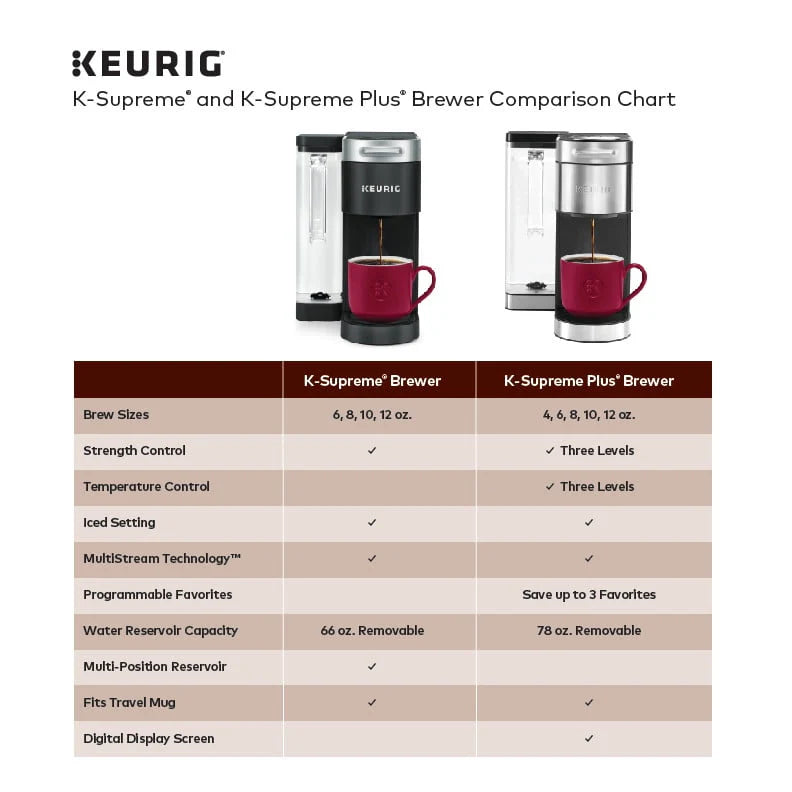 Single Serve K-Cup Pod Coffee Maker A414