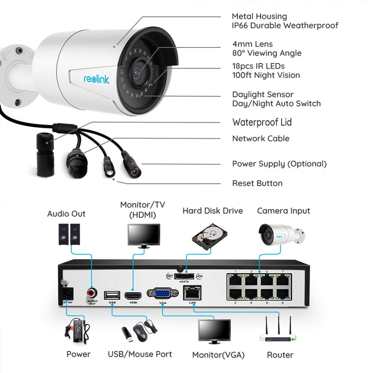 8CH 5MP PoE Security Camera System L526