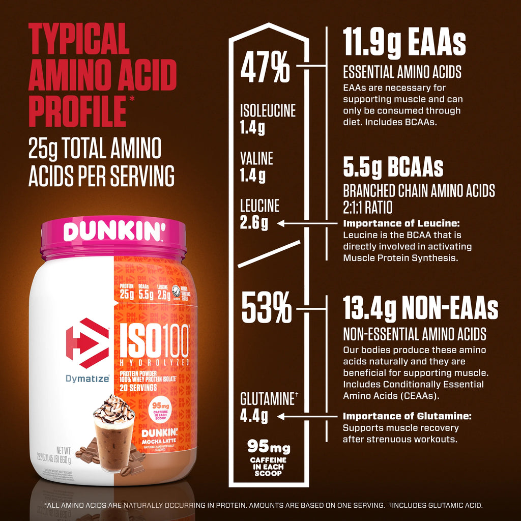 Hydrolyzed Whey Isolate Protein Powder M53121