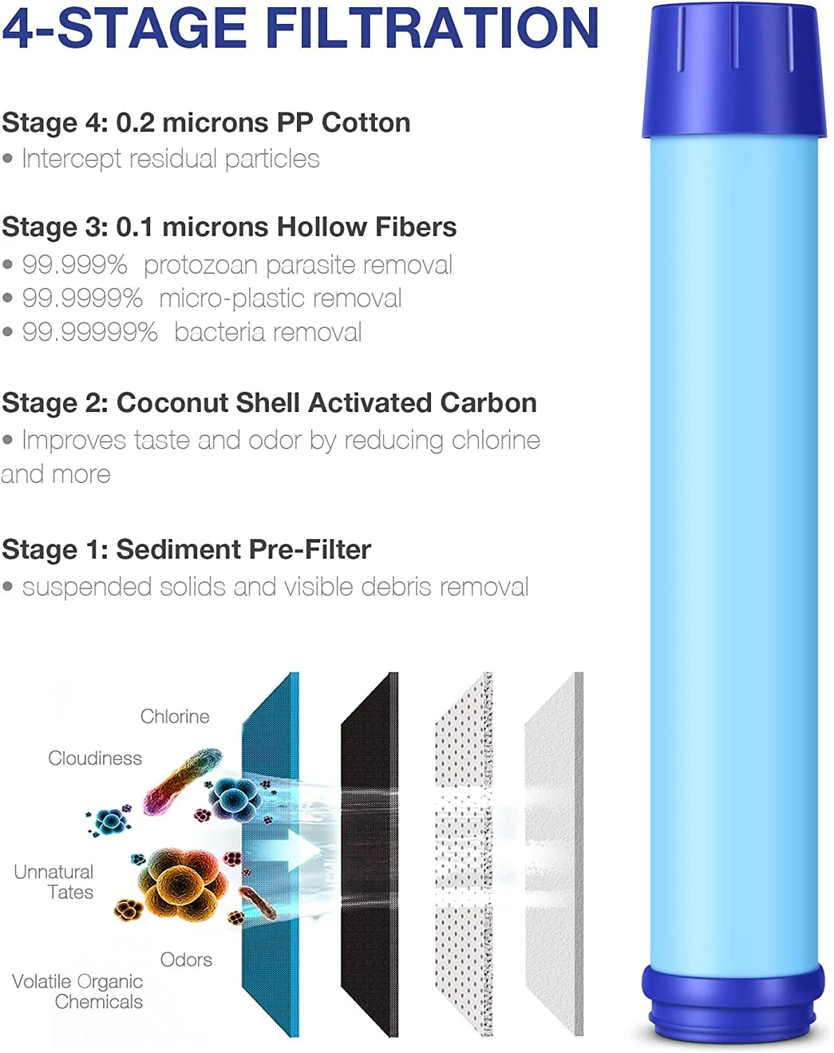 Portable Water Bottle with 4-Stage Filtration B302