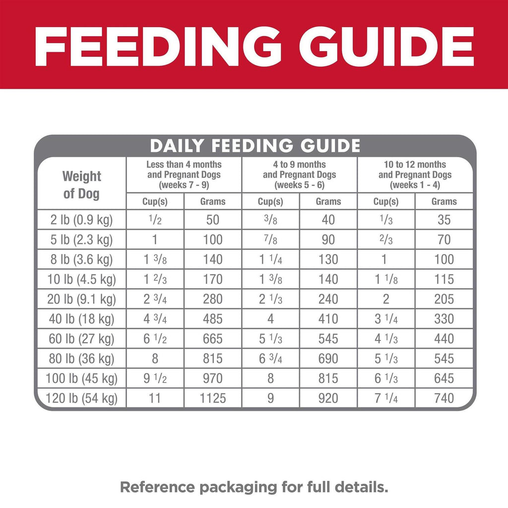 Dry Dog Food A51660