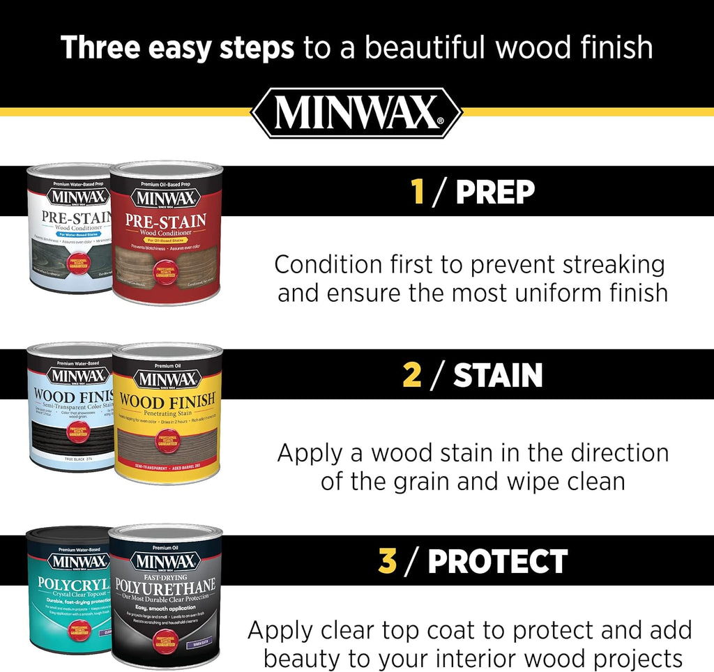 Clear Wipe-On Poly Water-Based Polyurethane, Satin D403
