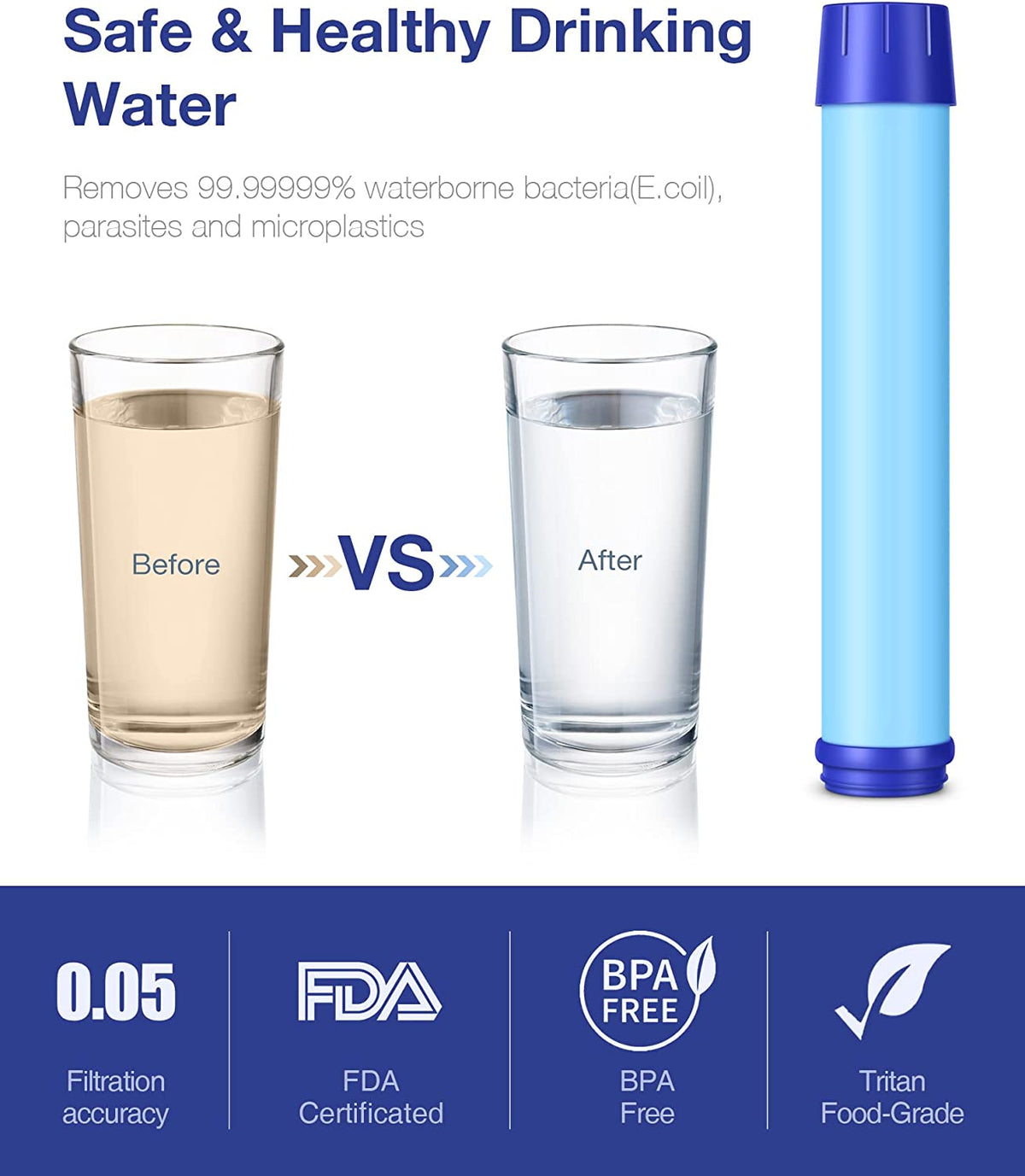 Portable Water Bottle with 4-Stage Filtration B302