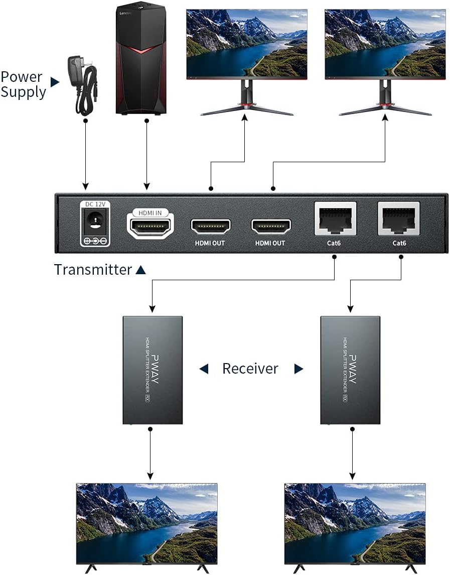 HDMI Extender Splitter 1x2 4K 30Hz Over Ethernet Cable 70m S693330