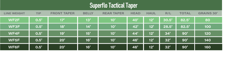 Tactical Taper Fly Line P184412