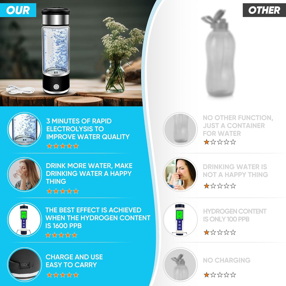 Hydrogen Water Bottle Generator Q755356