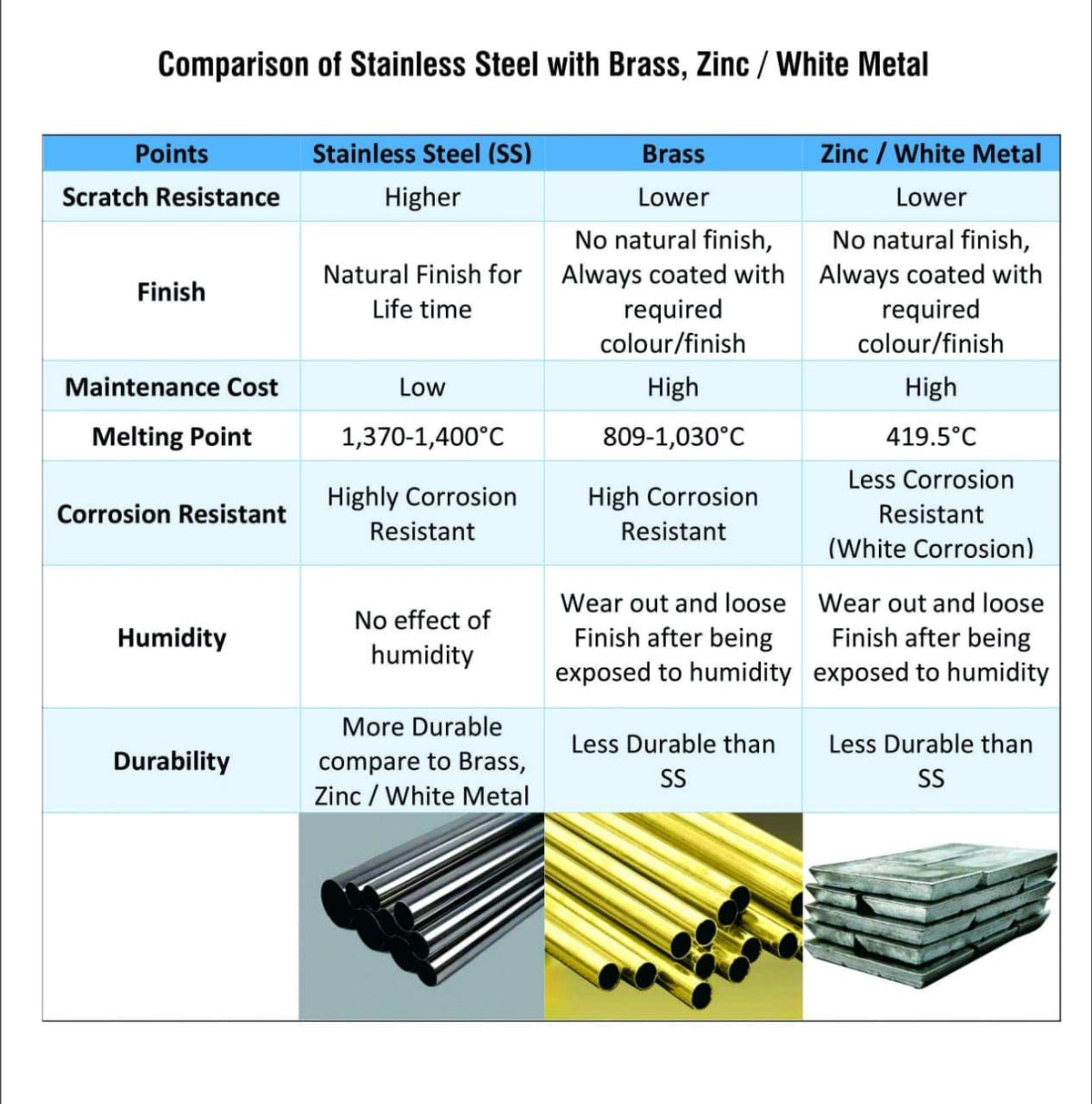 4 Inch Stainless Steel Hinge with Removable Pin, Satin Finish, Heavy Duty, 3 Hinges with 24 Screws N4359