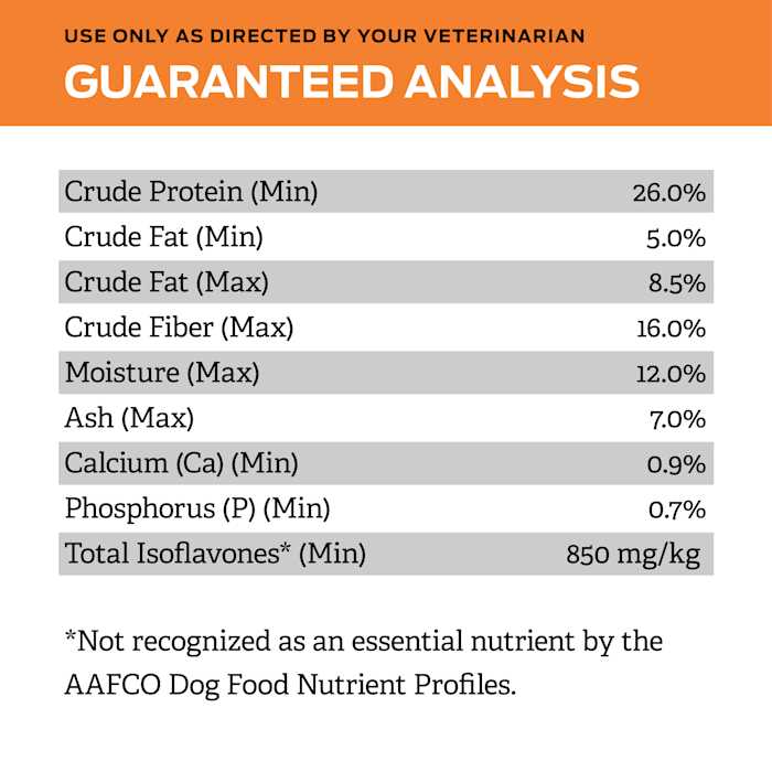 Overweight Management Formula Dry Dog Food J4248