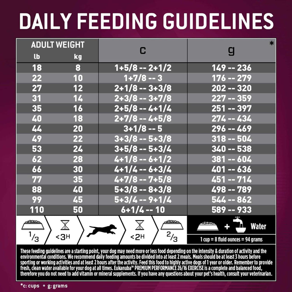 Dry Dog Food O50632