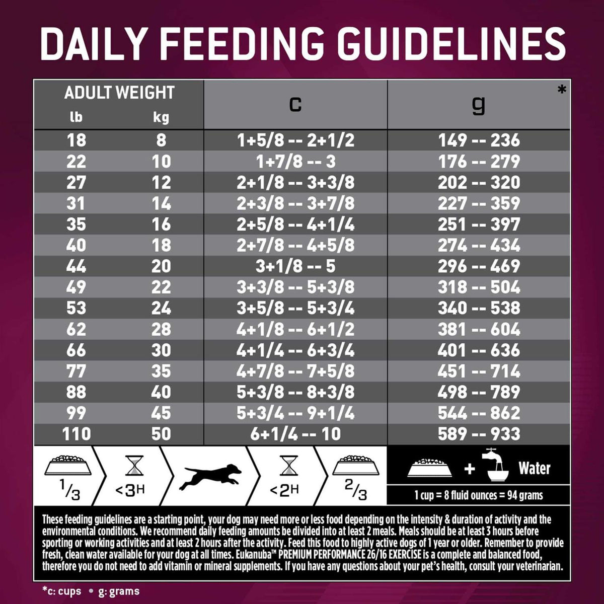Dry Dog Food O50632