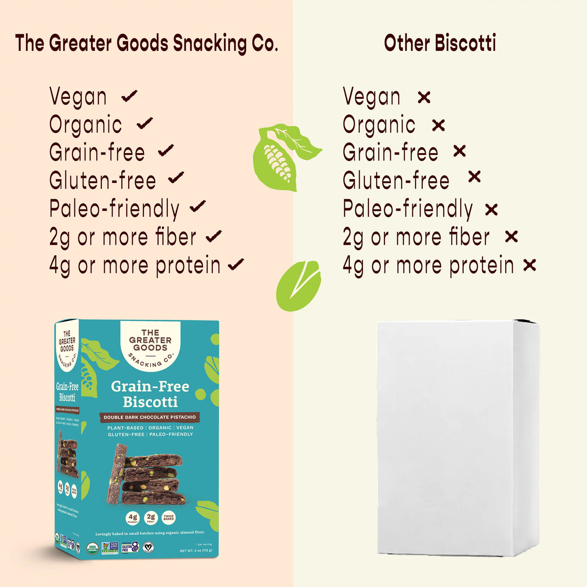 Gluten Free Double Dark Chocolate Pistachio Biscotti Cookies, 4oz, 6 Boxes Q62012