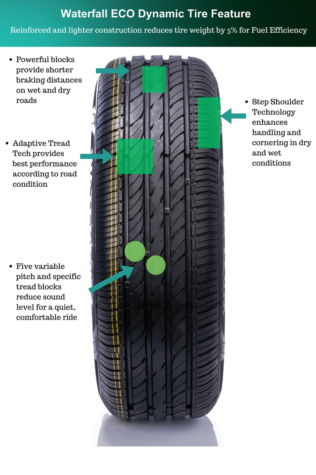 175/70R14 84H Passenger Tire E557035