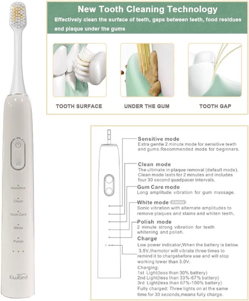 Waterproof Sonic Electric Toothbrush Pack of 2 R4419