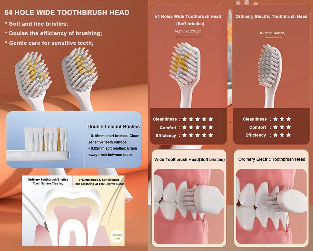 Waterproof Sonic Electric Toothbrush Pack of 2 R4419