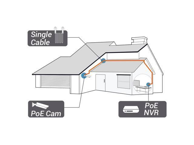 8CH 5MP PoE Security Camera System L526