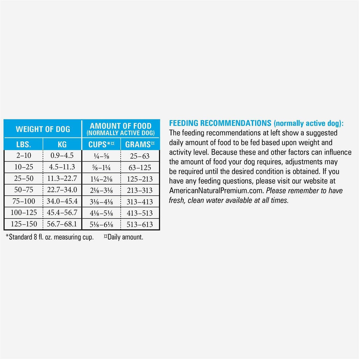Dry Dog Food Z6174