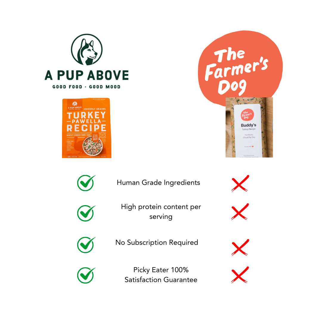 Frozen Gently Cooked Dog Food P156