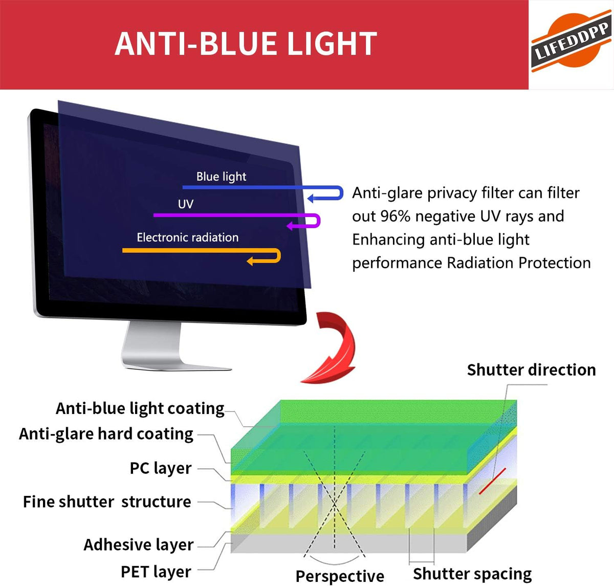 22 Inch Anti-Glare Privacy Screen Filter for Widescreen Monitor, Pack of 2 T3721