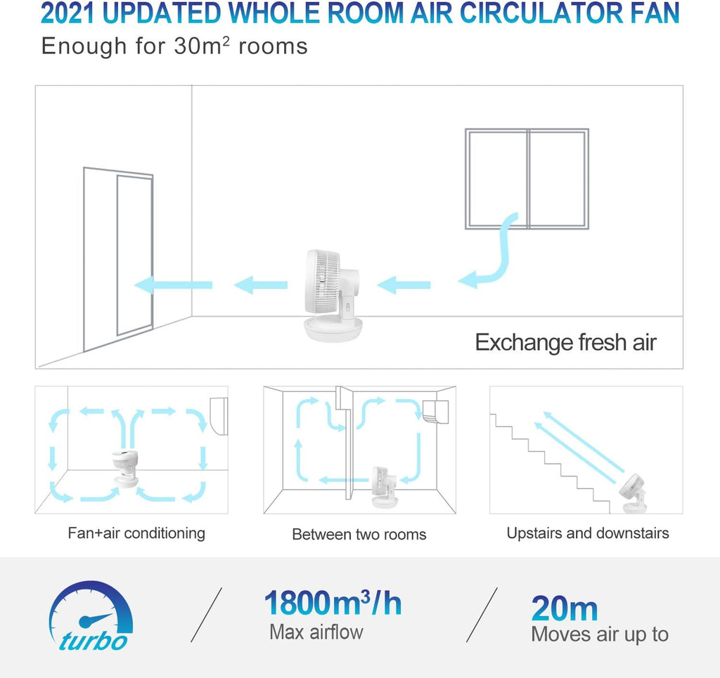 Quiet Air Circulator Fan DC Motor Desk Fan Auto Oscillating Fan With Remote 8 Speeds, 3 Modes, 8H Timer Cooling Table Fan G2479