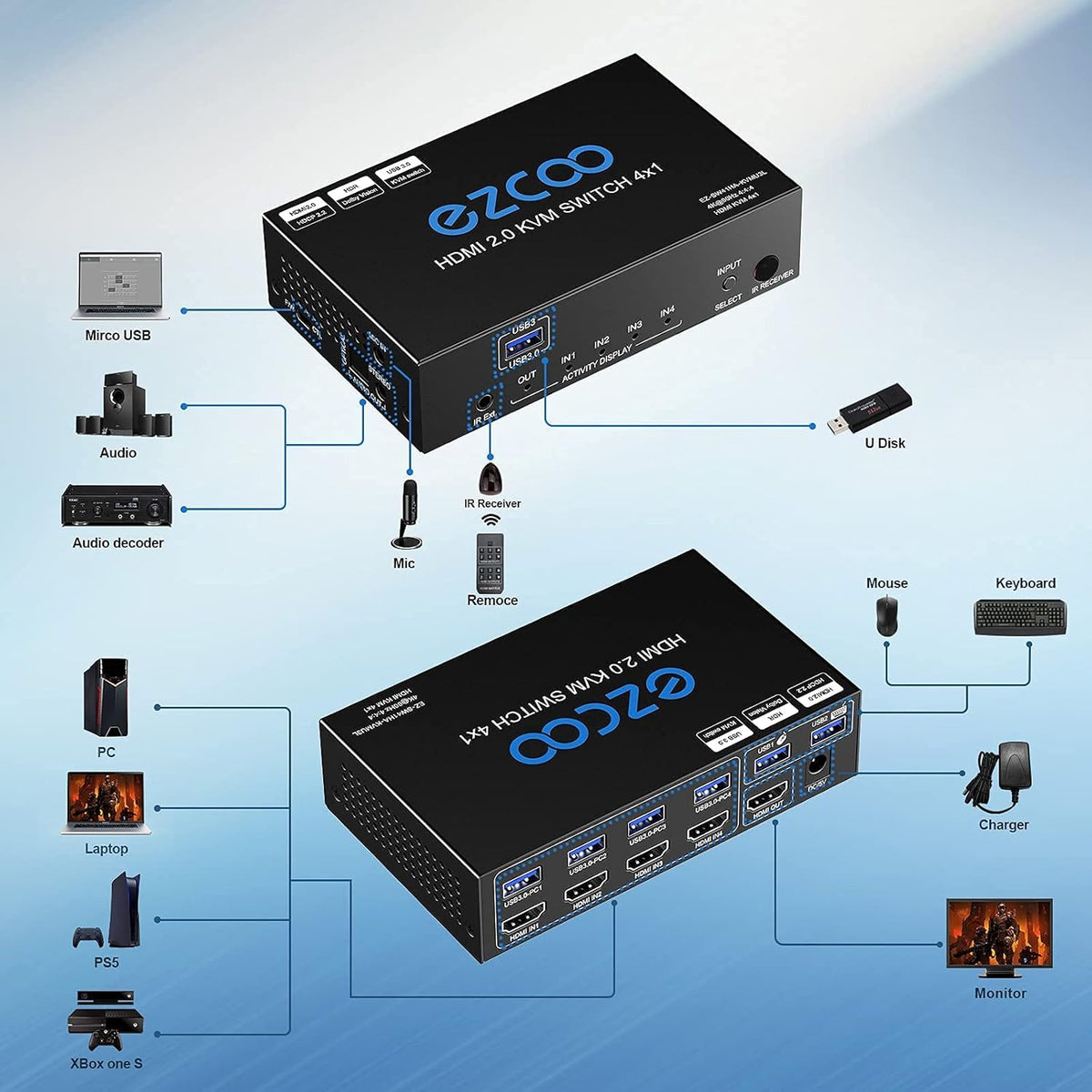 4-Port USB 3.0 KVM Switch HDMI 4K 60Hz with USB Peripheral Hub E472