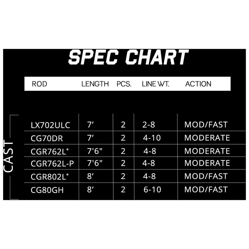 Kokanee 7' 1/16-1/4 Oz 4-10 Rod P536