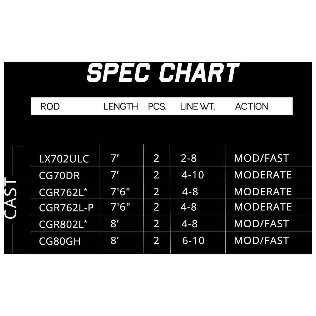 Kokanee 7' 1/16-1/4 Oz 4-10 Rod P536