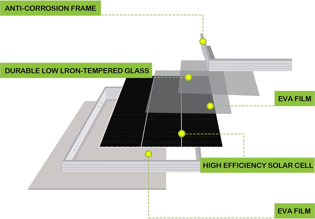 12 Volt 200 Watt Monocrystalline Solar Panel, 2 Pack of 12V 100W Y998