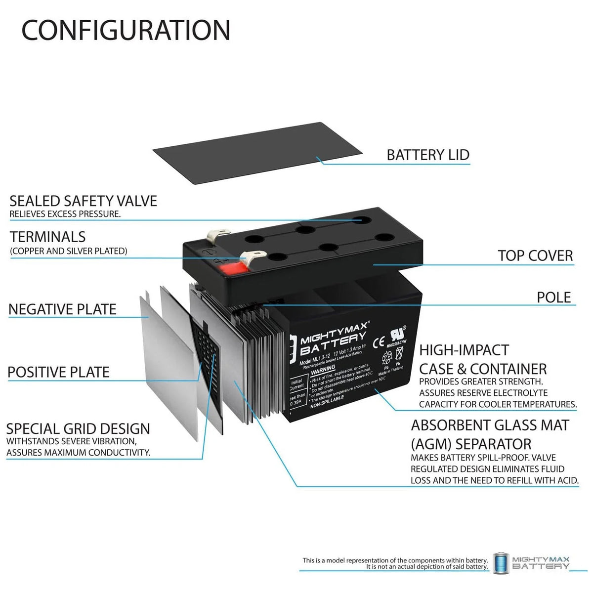 12V 1.3Ah Battery 2 Pack M841